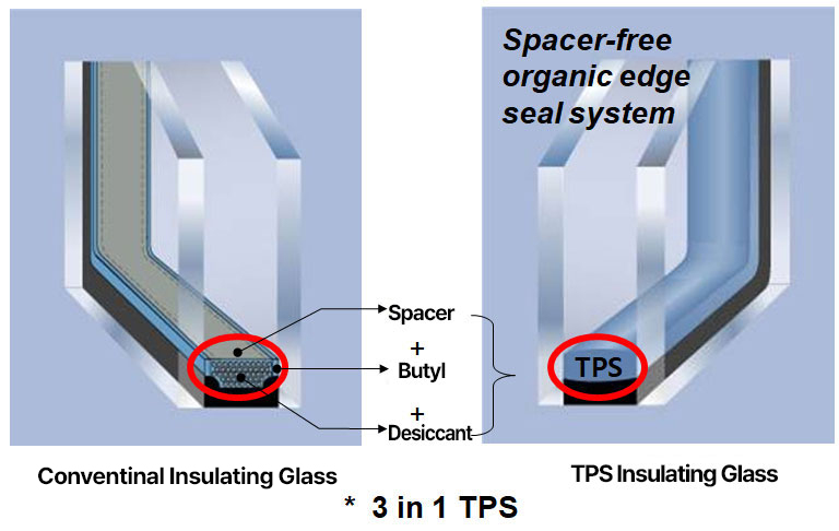 TPS Insulated Glass