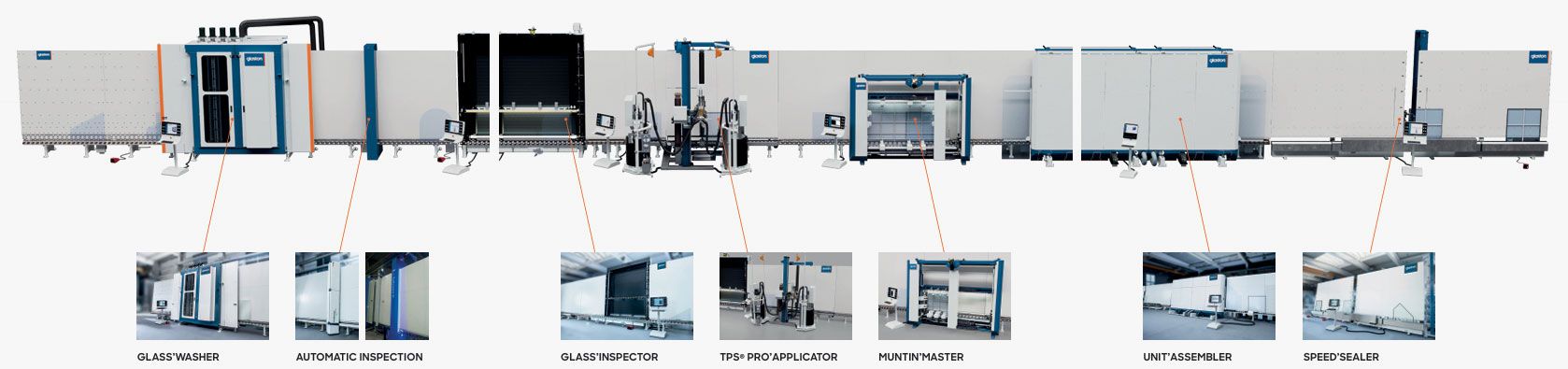 Automated Production Process